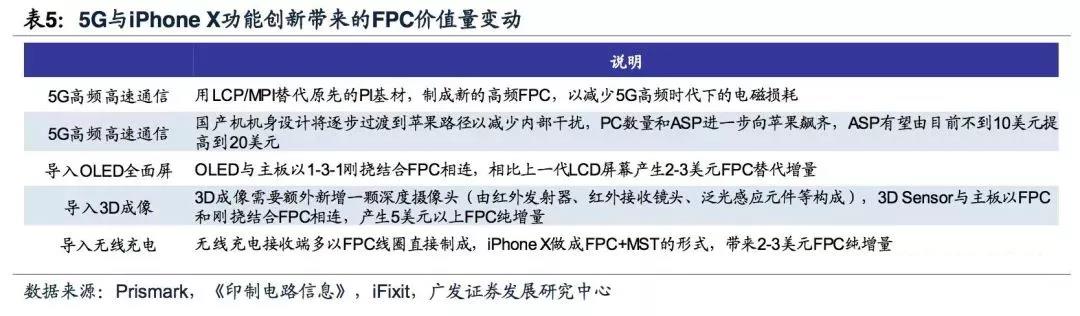 5G拓宽FPC市场空间，电磁屏蔽需要提升