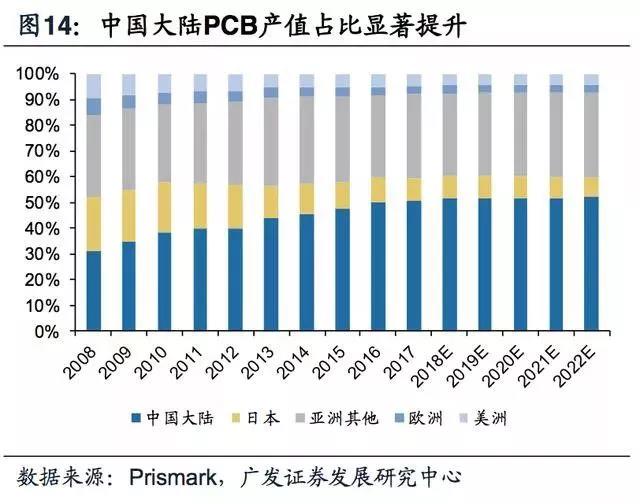 5G拓宽FPC市场空间，电磁屏蔽需要提升