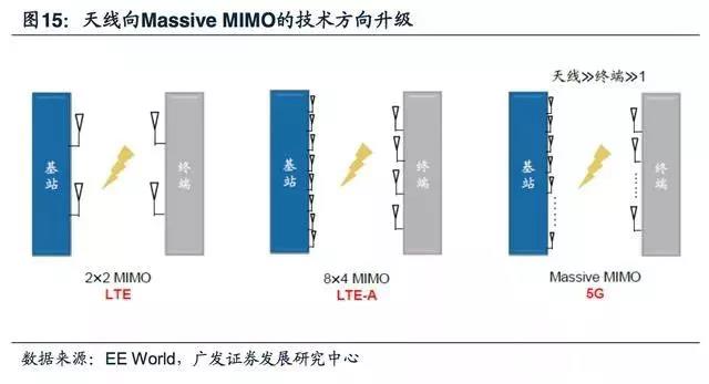 5G拓宽FPC市场空间，电磁屏蔽需要提升