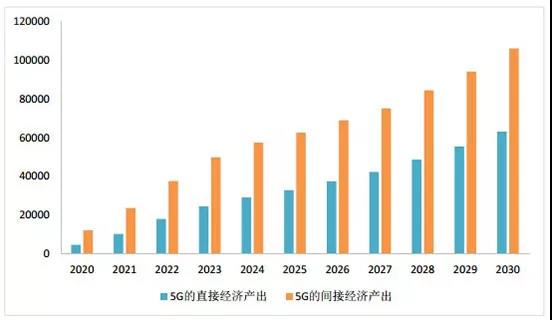 中国5G发展为什么能引领全球？