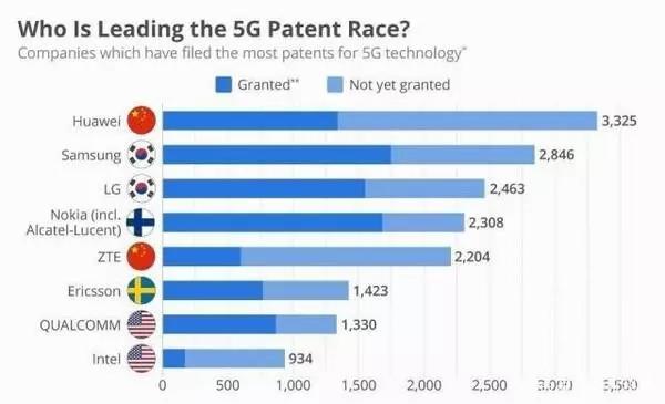 高通CEO谈中国5G发展：中国5G建设方面值得注定！