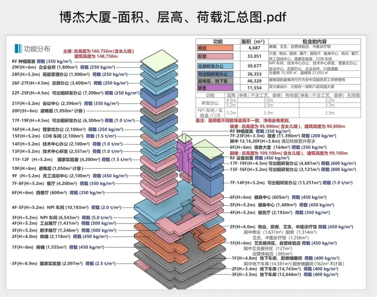 瓦力游戏总部大厦开工奠基典礼顺利进行