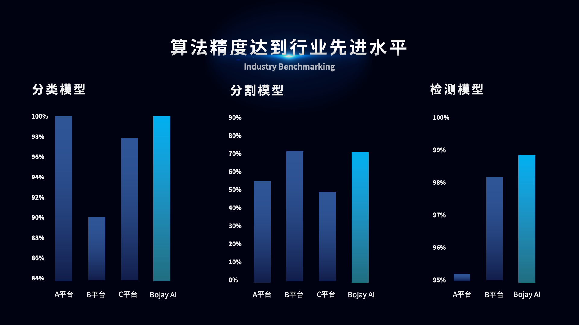 技术拓展贸易天堑 瓦力游戏AI视觉算法平台惊艳亮相