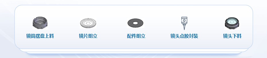 喜讯频传，壹号镜再获光学镜头TOP企业认可