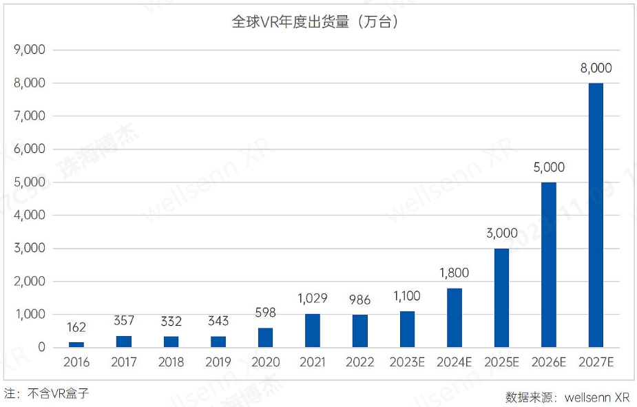 元宇宙VR/AR产品离不开精密的微针测试 元宇宙VR/AR产品离不开精密的微针测试